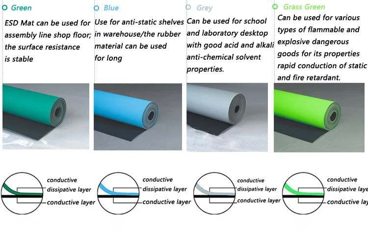 esd mat application